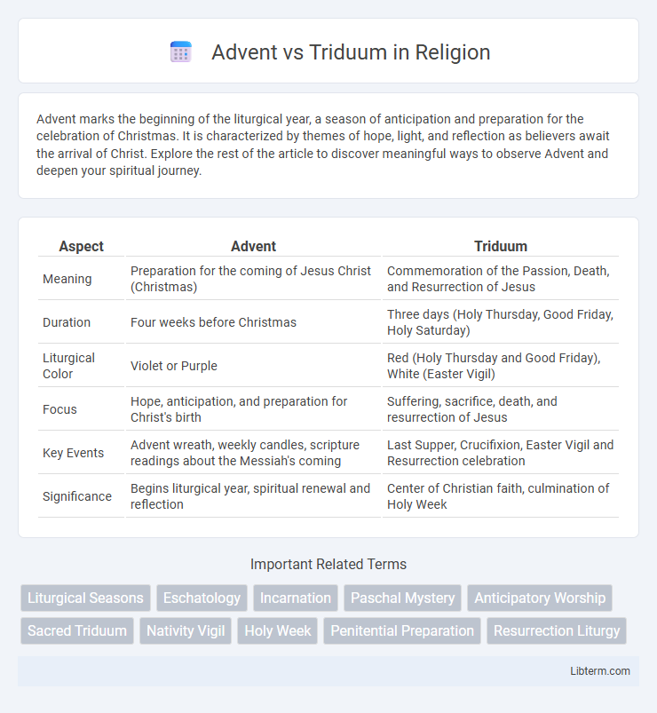 Triduum vs Advent in Religion - What is The Difference?