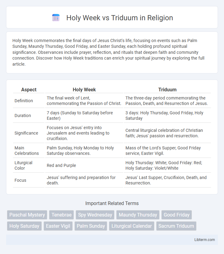 Triduum vs Holy Week in Religion - What is The Difference?