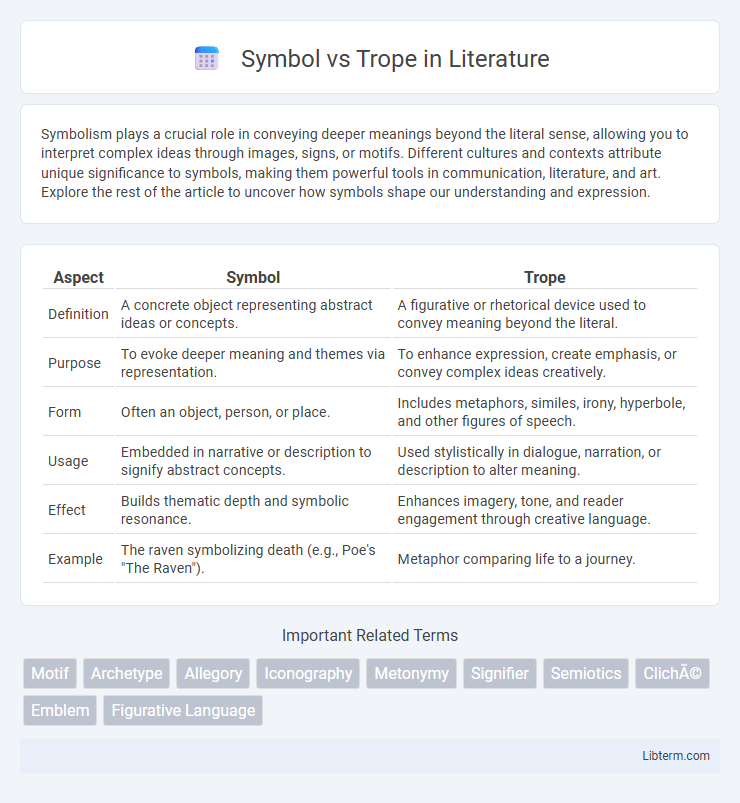 Trope vs Symbol in Literature - What is The Difference?