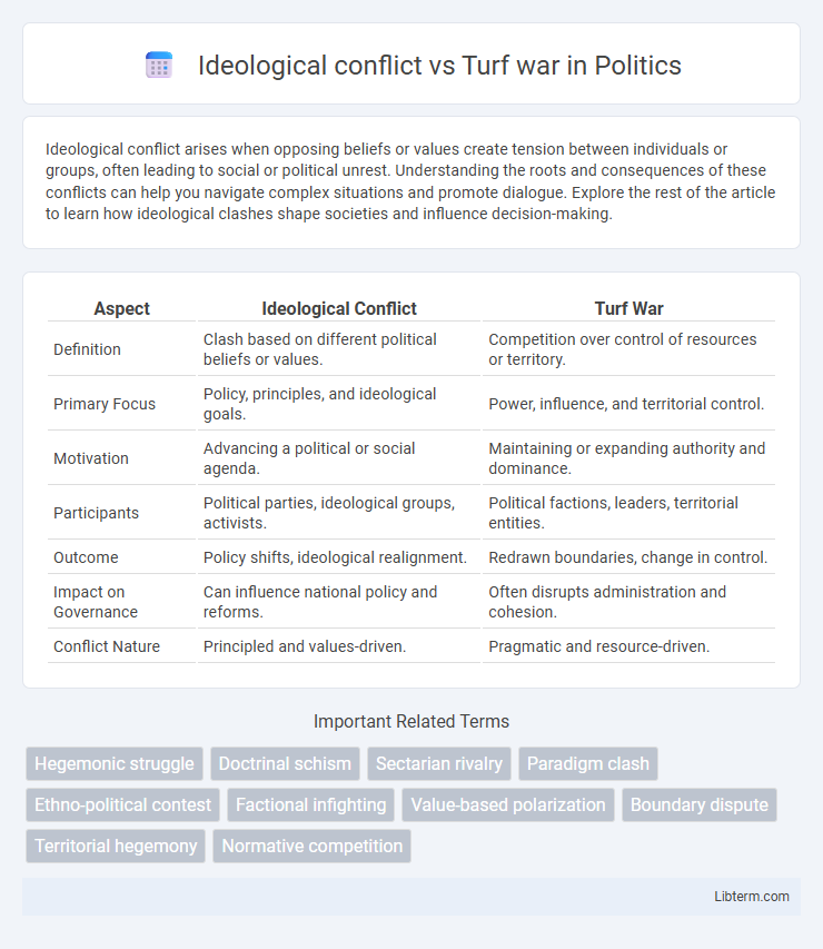 Turf war vs Ideological conflict in Politics - What is The Difference?