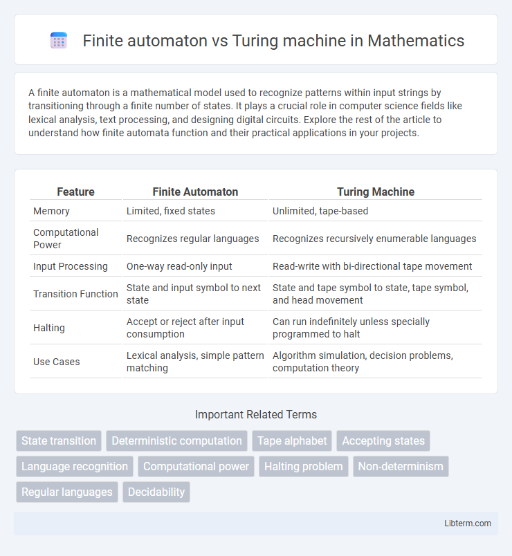 Turing machine vs Finite automaton in Mathematics - What is The Difference?