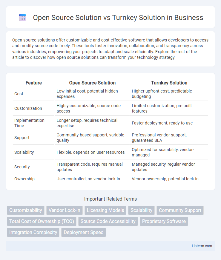 Turnkey Solution vs Open Source Solution in Business - What is The Difference?