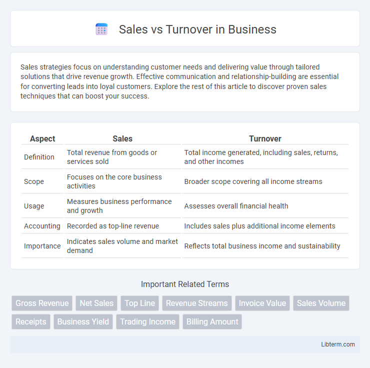 Turnover vs Sales in Business - What is The Difference?