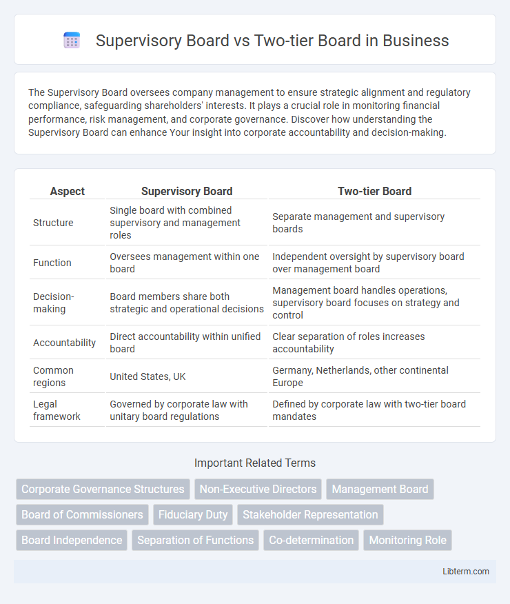 Two-tier Board vs Supervisory Board in Business - What is The Difference?