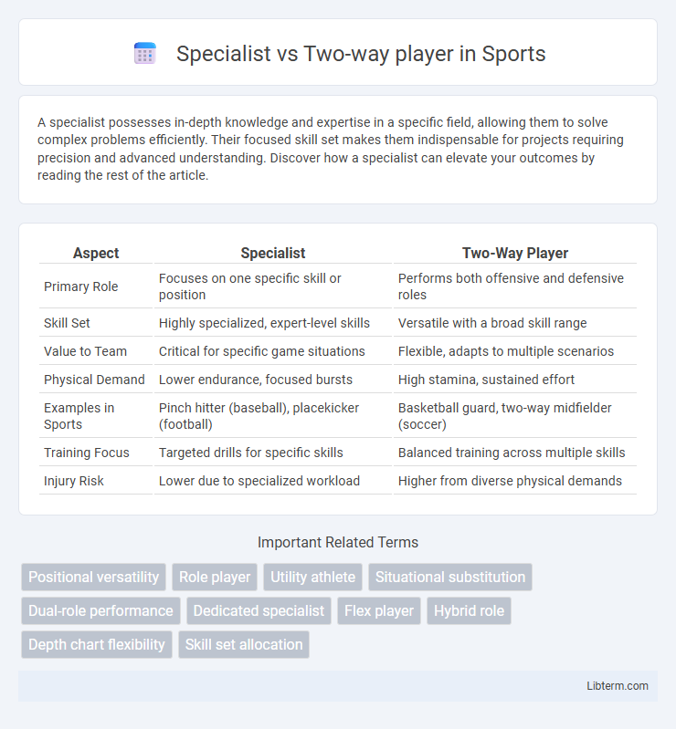 Two-way player vs Specialist in Sports - What is The Difference?