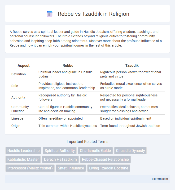 Tzaddik vs Rebbe in Religion - What is The Difference?