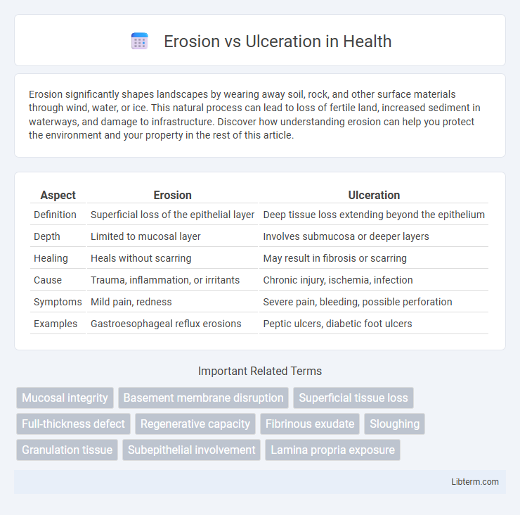Ulceration vs Erosion in Health - What is The Difference?