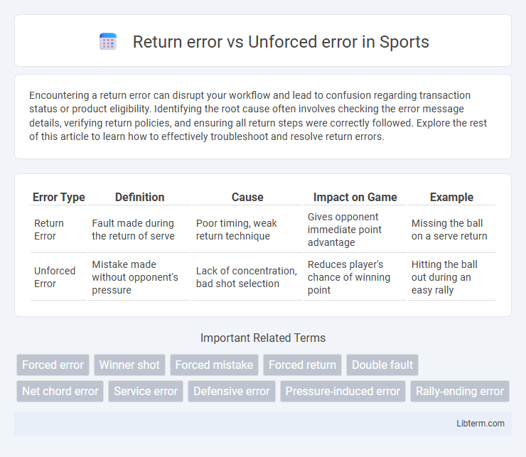 Unforced error vs Return error in Sports - What is The Difference?