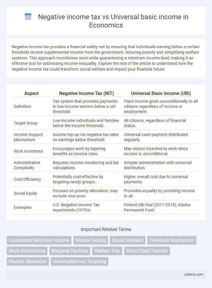 Universal basic income vs Negative income tax in Economics - What is The Difference?
