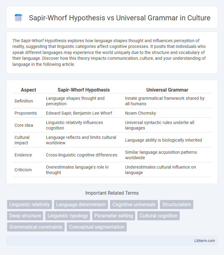 Universal Grammar vs Sapir-Whorf Hypothesis in Culture - What is The Difference?
