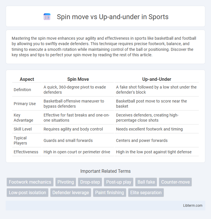 Up-and-under vs Spin move in Sports - What is The Difference?