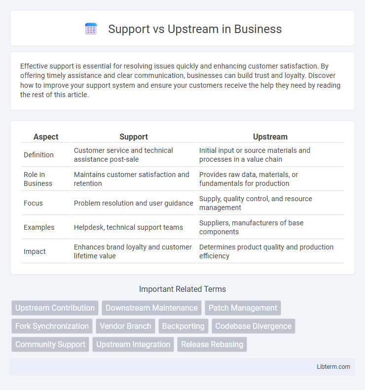 Upstream vs Support in Business - What is The Difference?