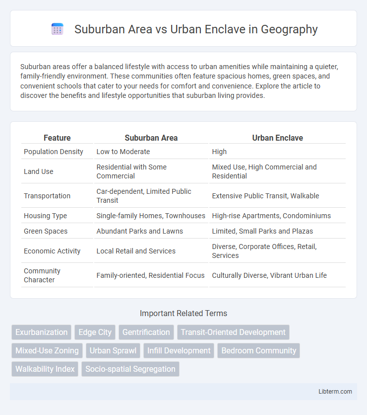 Urban Enclave vs Suburban Area in Geography - What is The Difference?