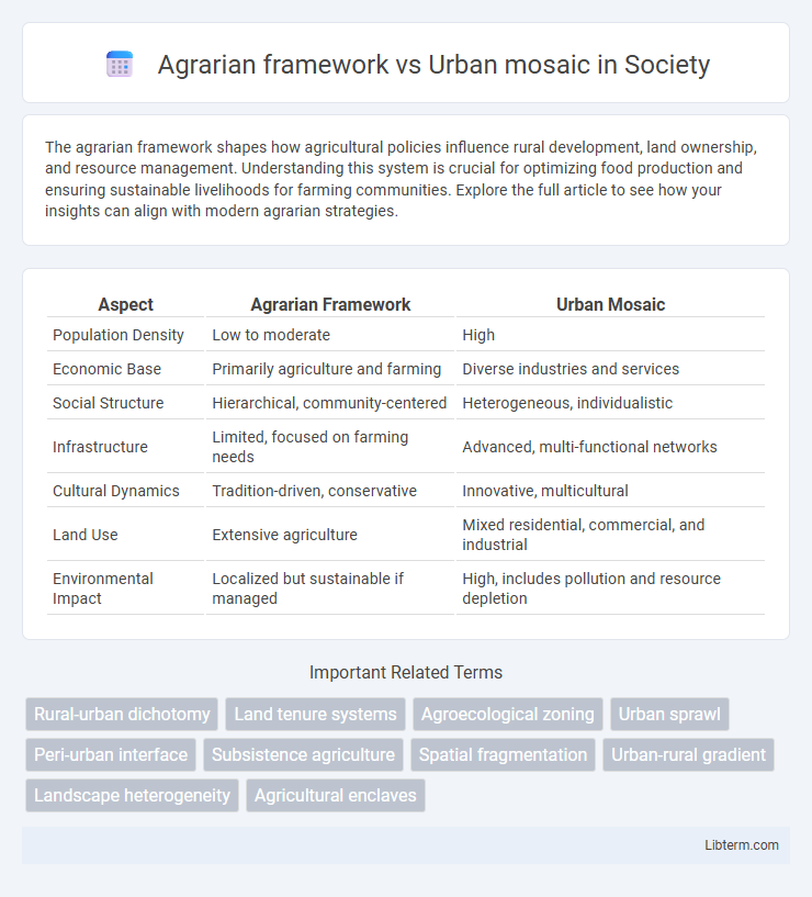 Urban mosaic vs Agrarian framework in Society - What is The Difference?