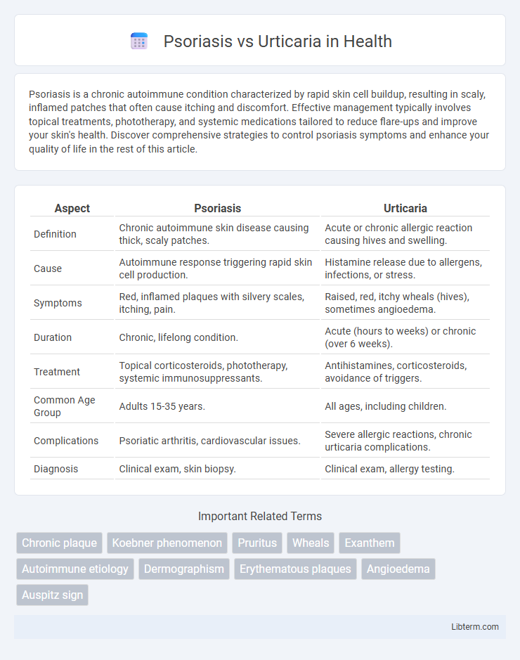 Urticaria vs Psoriasis in Health - What is The Difference?