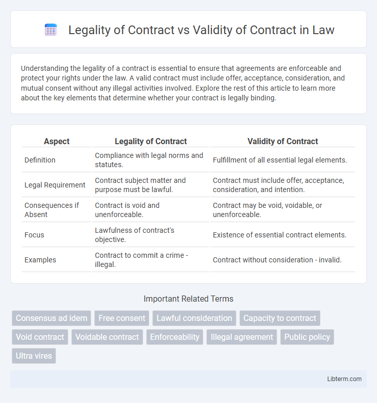 Validity of Contract vs Legality of Contract in Law - What is The Difference?
