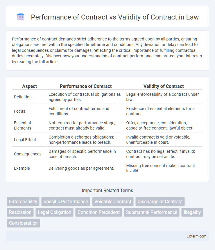 Validity of Contract vs Performance of Contract in Law - What is The Difference?
