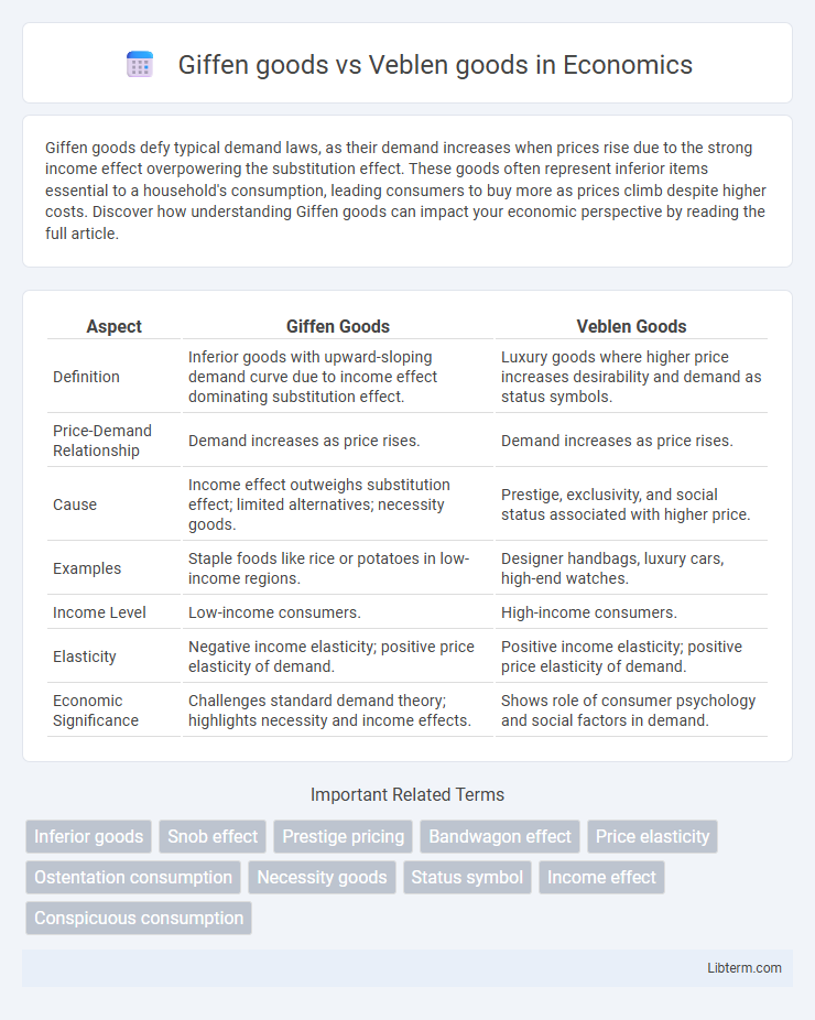 Veblen goods vs Giffen goods in Economics - What is The Difference?