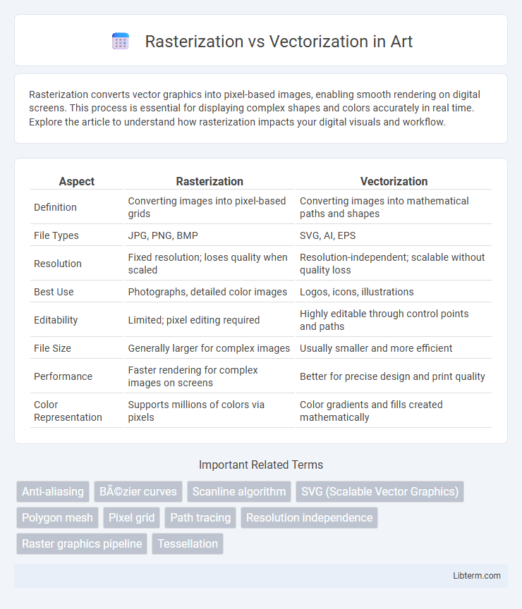 Vectorization vs Rasterization in Art - What is The Difference?