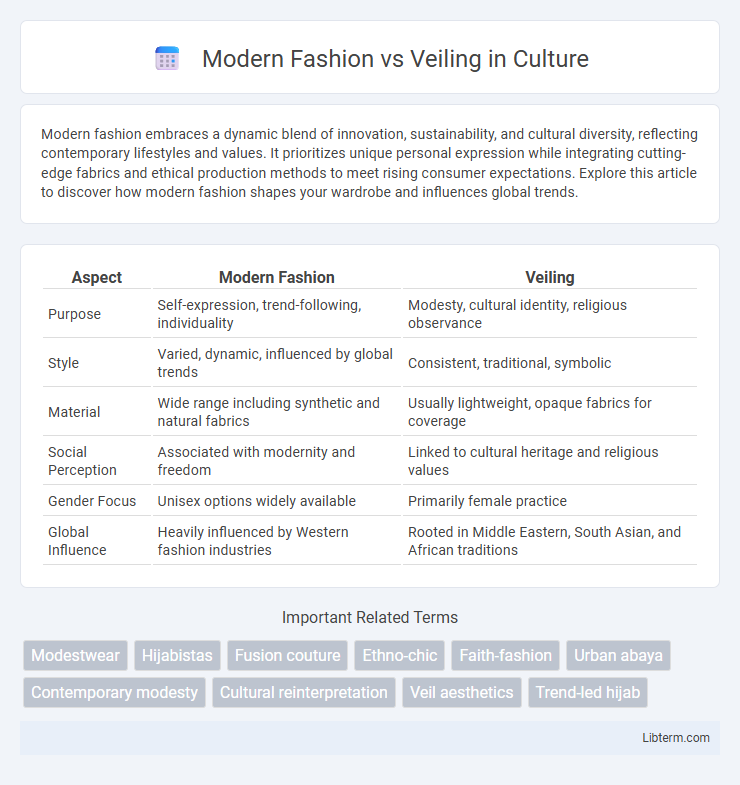 Veiling vs Modern Fashion in Culture - What is The Difference?