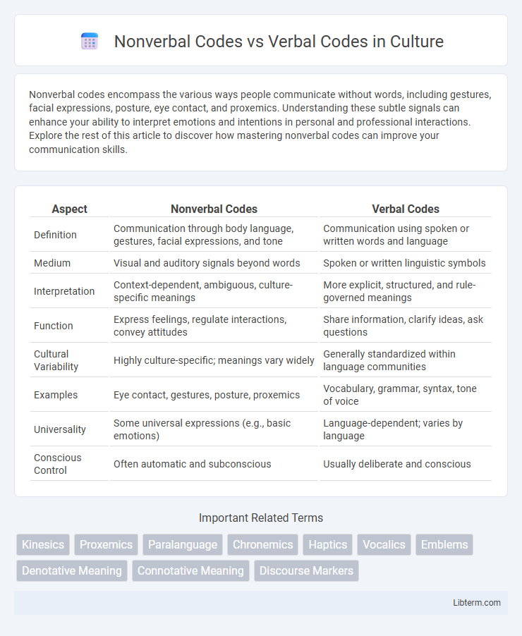 Verbal Codes vs Nonverbal Codes in Culture - What is The Difference?