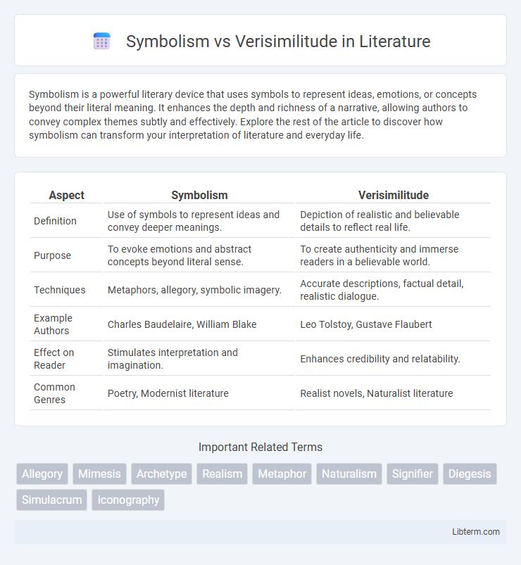 Verisimilitude vs Symbolism in Literature - What is The Difference?