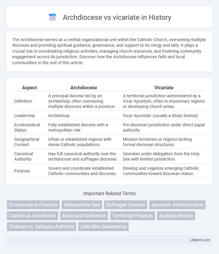 vicariate vs Archdiocese in History - What is The Difference?