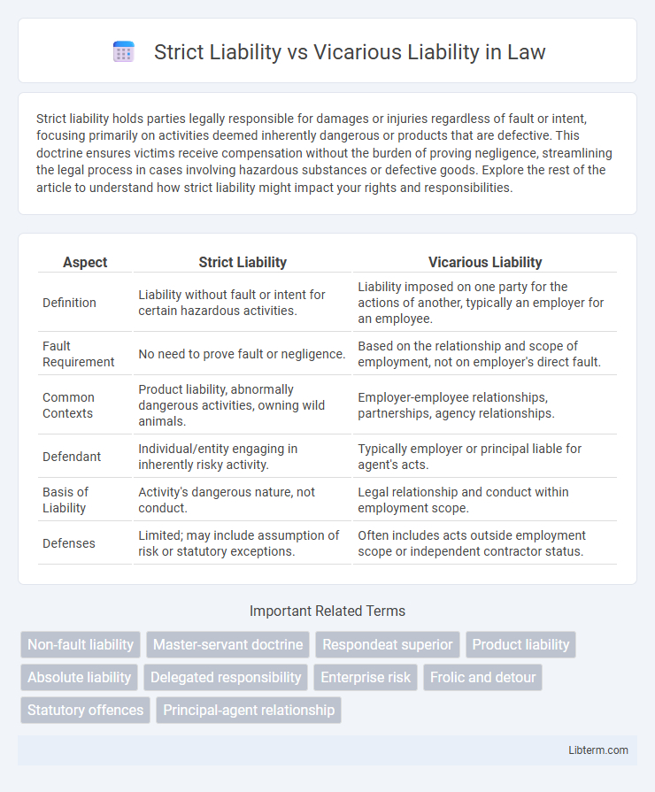 Vicarious Liability vs Strict Liability in Law - What is The Difference?