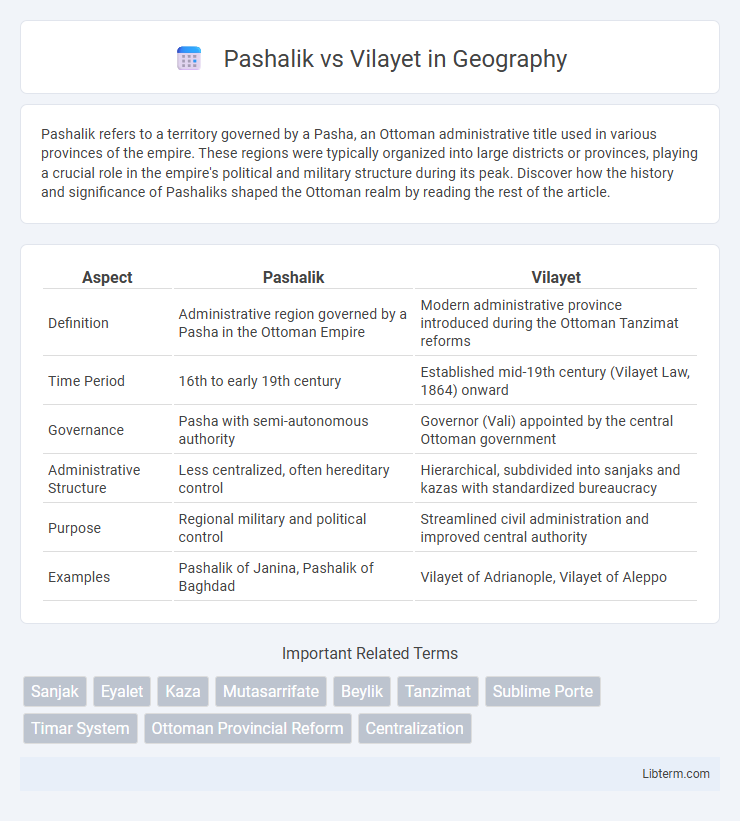 Vilayet vs Pashalik in Geography - What is The Difference?