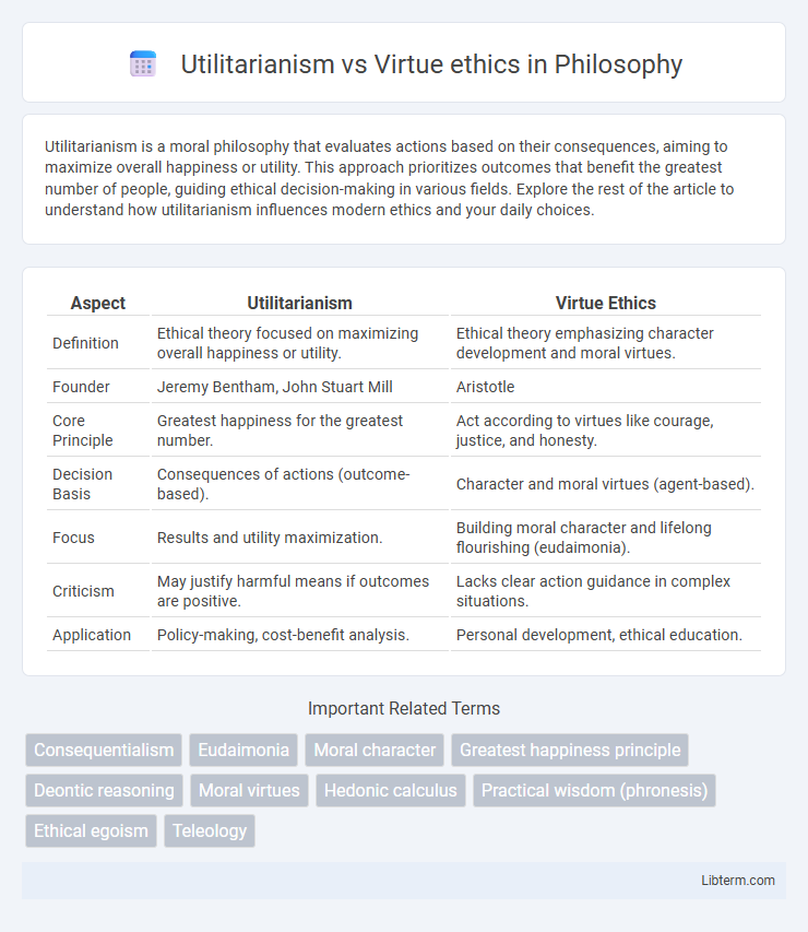 Virtue ethics vs Utilitarianism in Philosophy - What is The Difference?