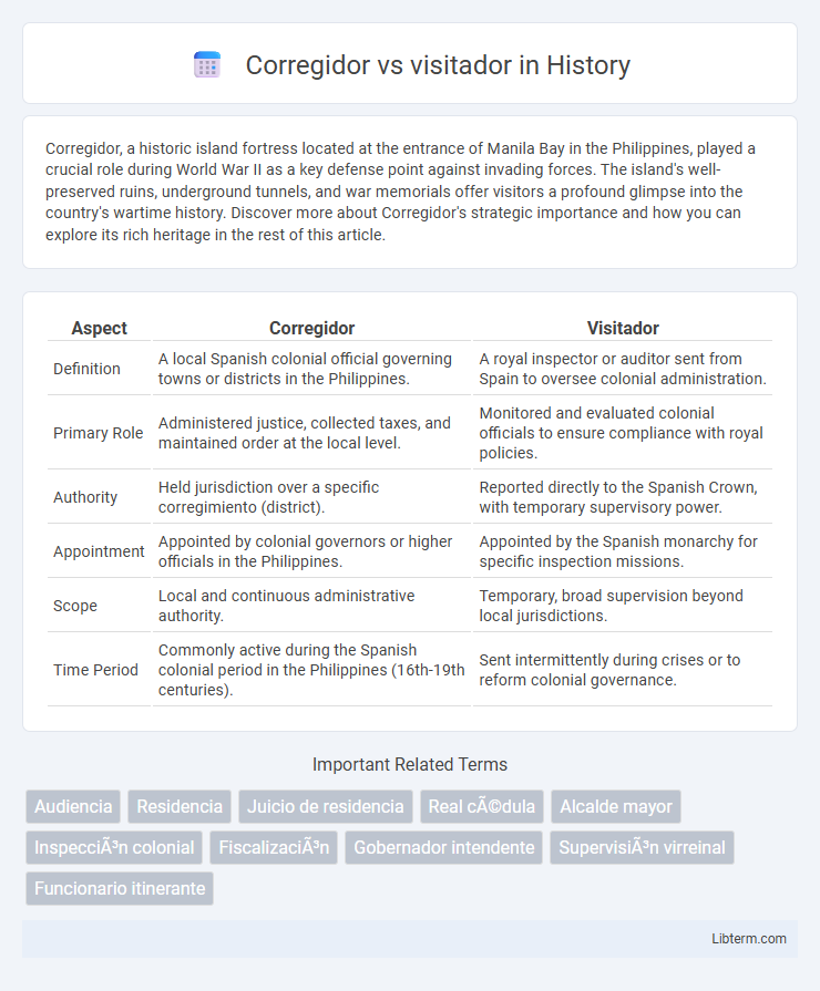 visitador vs Corregidor in History - What is The Difference?