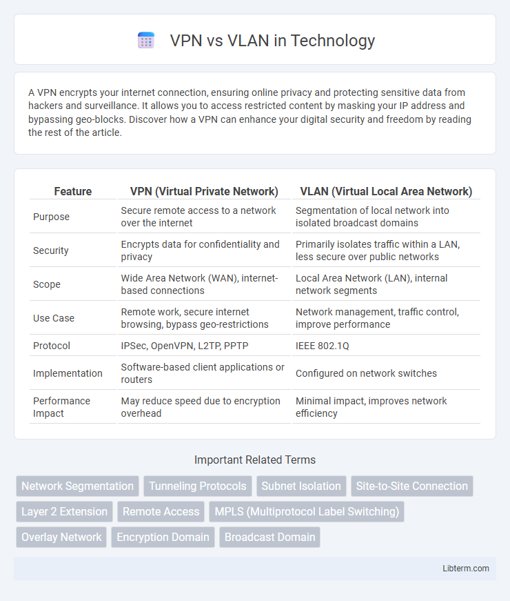 VLAN vs VPN in Technology - What is The Difference?