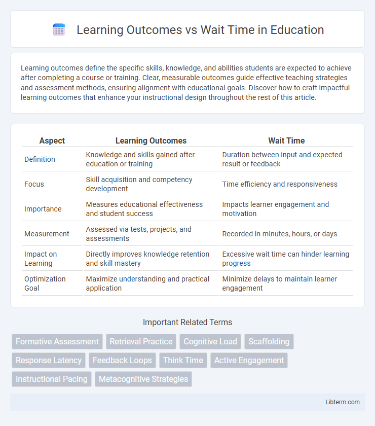 Wait Time vs Learning Outcomes in Education - What is The Difference?