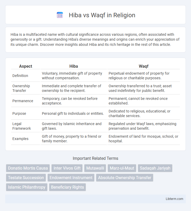 Waqf vs Hiba in Religion - What is The Difference?