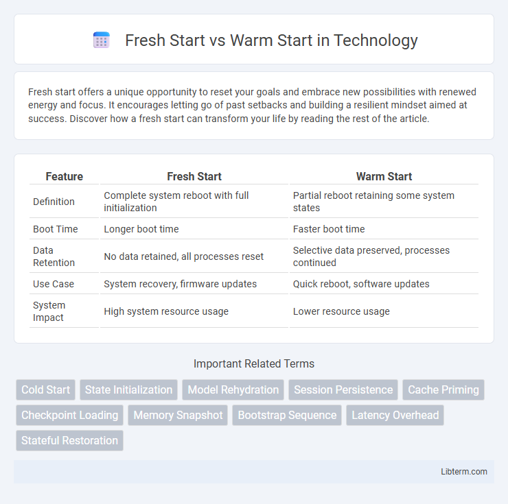 Warm Start vs Fresh Start in Technology - What is The Difference?