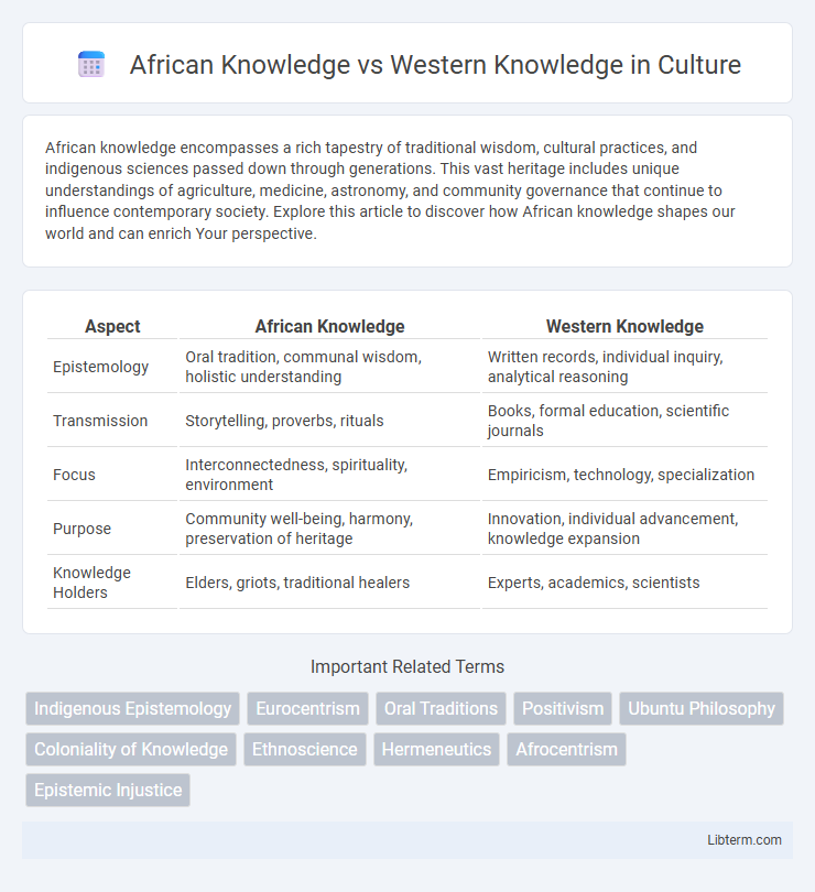 Western Knowledge vs African Knowledge in Culture - What is The Difference?