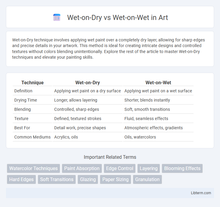 Wet-on-Wet vs Wet-on-Dry in Art - What is The Difference?