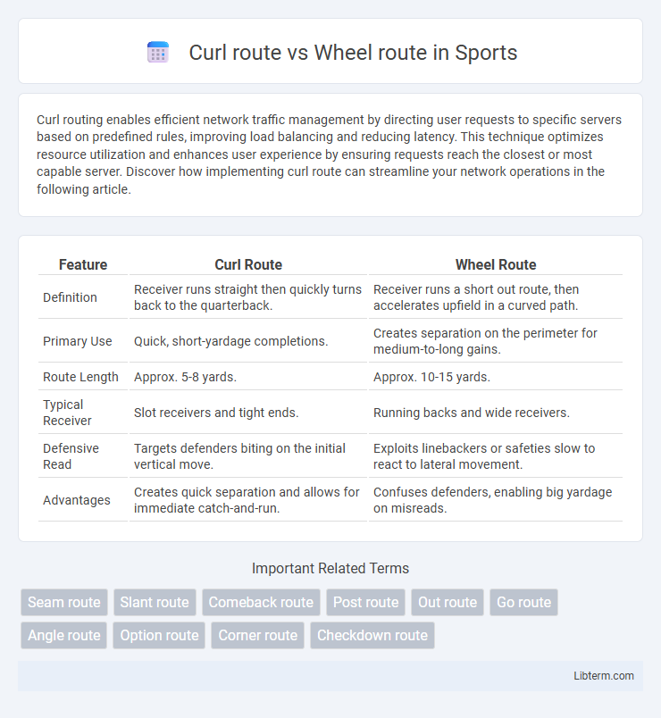 Wheel route vs Curl route in Sports - What is The Difference?