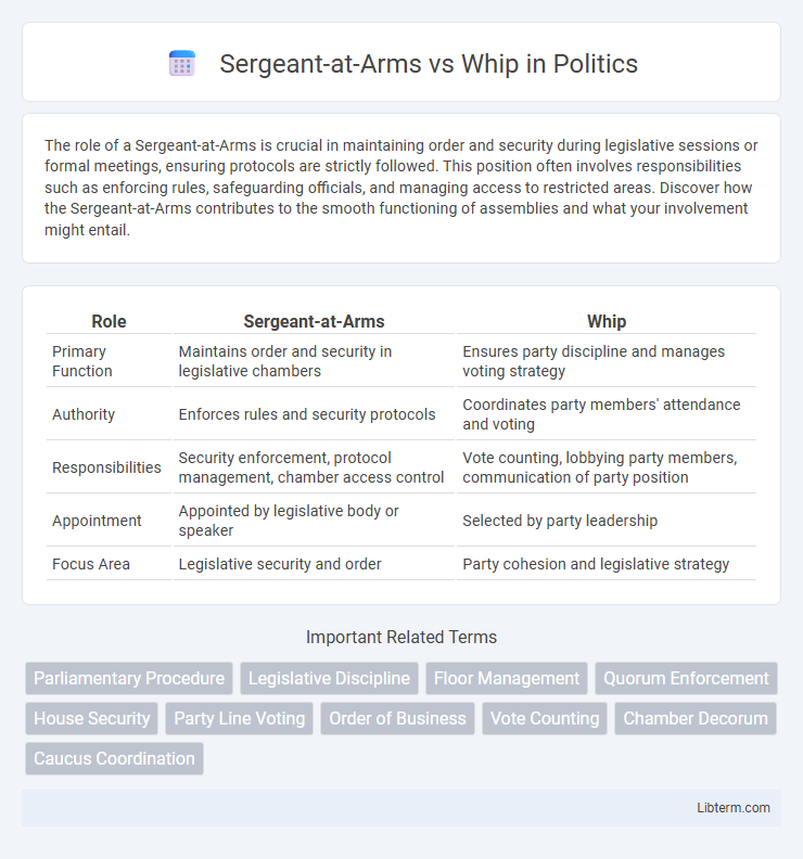 Whip vs Sergeant-at-Arms in Politics - What is The Difference?