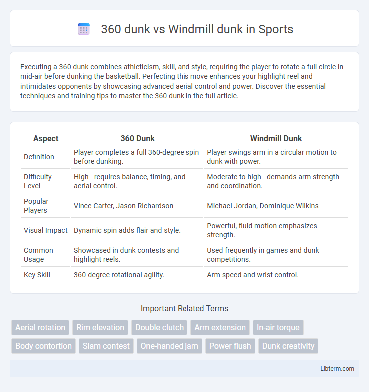 Windmill dunk vs 360 dunk in Sports - What is The Difference?