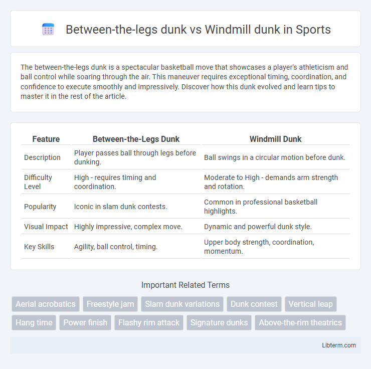 Windmill dunk vs Between-the-legs dunk in Sports - What is The Difference?