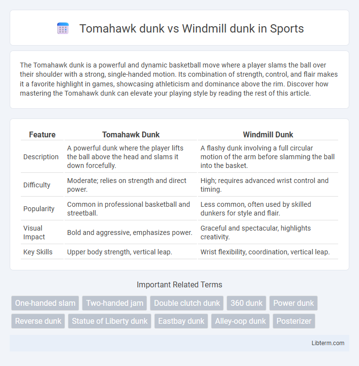 Windmill dunk vs Tomahawk dunk in Sports - What is The Difference?