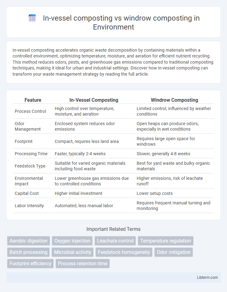 windrow composting vs In-vessel composting in Environment - What is The Difference?