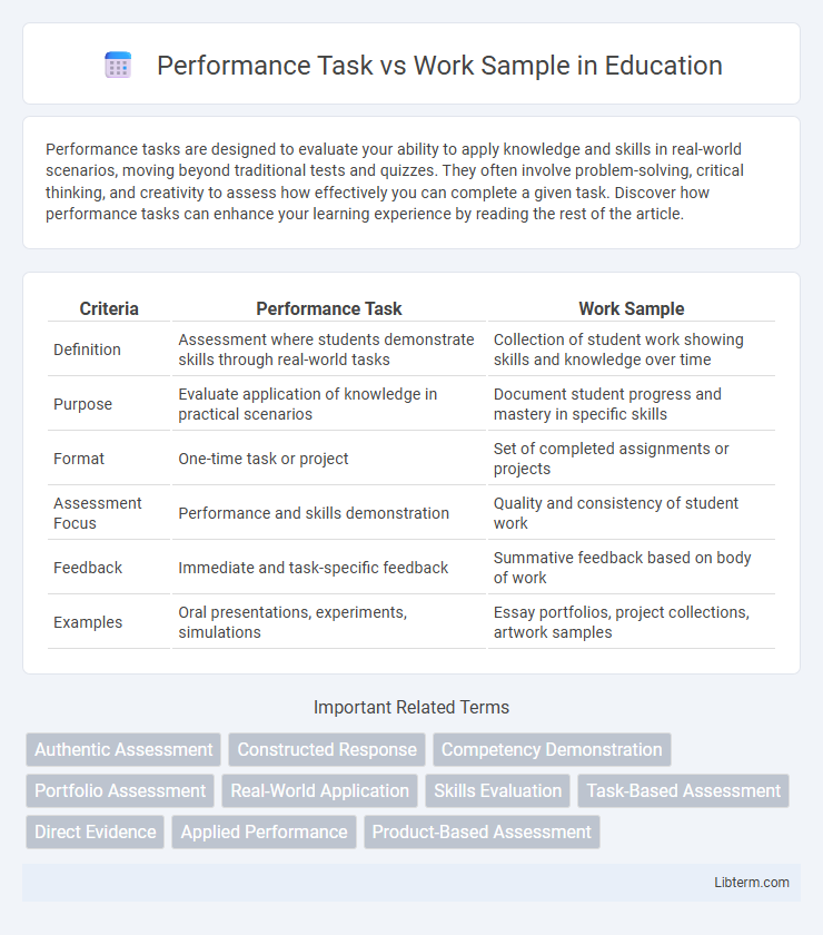 Work Sample vs Performance Task in Education - What is The Difference?