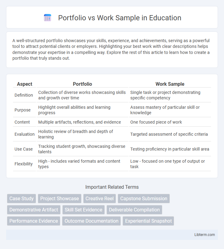 Work Sample vs Portfolio in Education - What is The Difference?