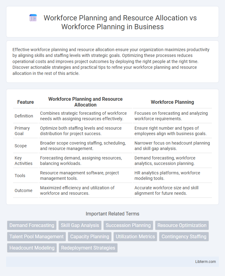 Workforce Planning vs Workforce Planning and Resource Allocation in Business - What is The Difference?