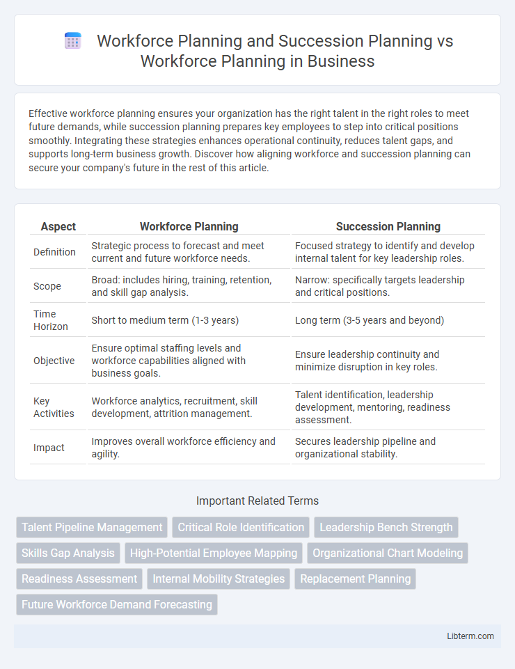 Workforce Planning vs Workforce Planning and Succession Planning in Business - What is The Difference?