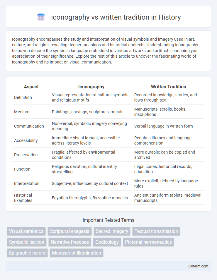 written tradition vs iconography in History - What is The Difference?
