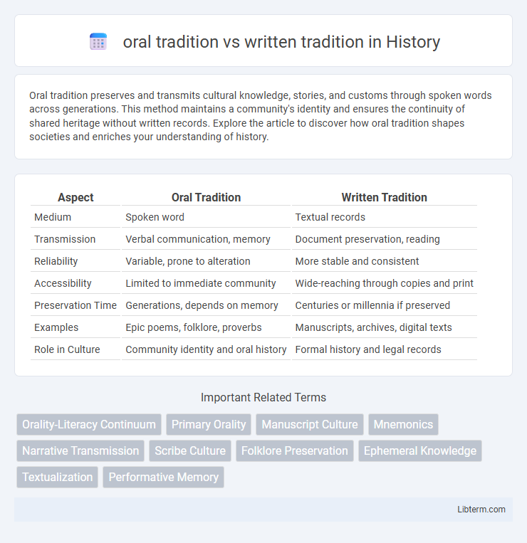written tradition vs oral tradition in History - What is The Difference?