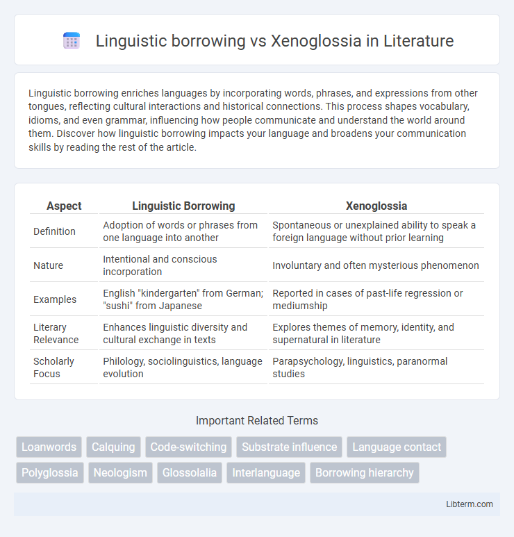 Xenoglossia vs Linguistic borrowing in Literature - What is The Difference?